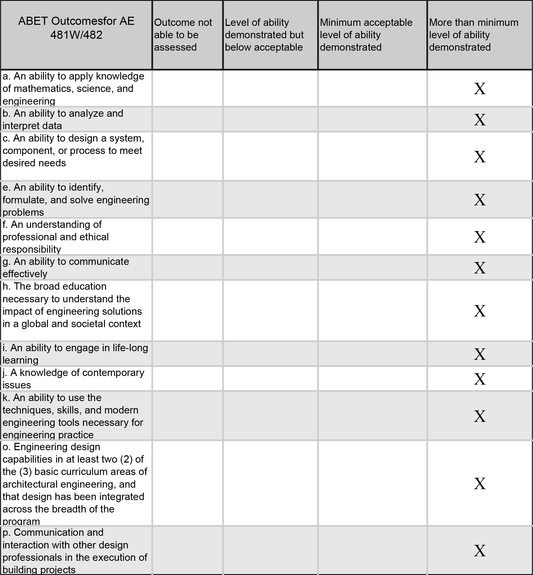 capstone thesis better Capstone project & thesis capstone project the capstone project is a high-quality scholarly effort that demonstrates the development of the student’s ability for. capstone thesis better Capstone project & thesis capstone project the capstone project is a high-quality scholarly effort that demonstrates the development of the student’s ability for.
