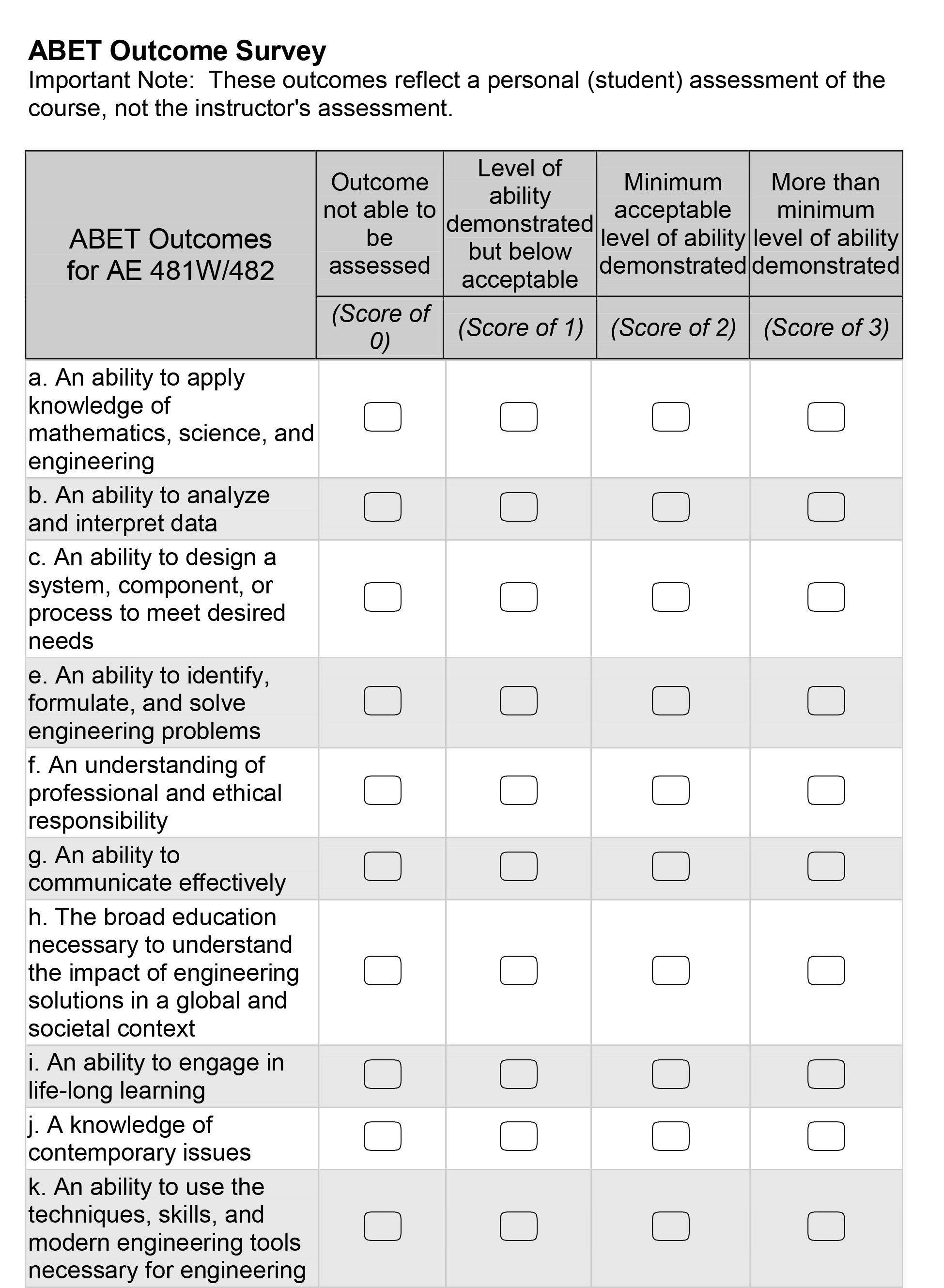 abet outcome July 29-31, 2015, santo domingo, dominican republic 1 a process for assessment of abet student outcomes in a mechanical engineering department. abet outcome July 29-31, 2015, santo domingo, dominican republic 1 a process for assessment of abet student outcomes in a mechanical engineering department.