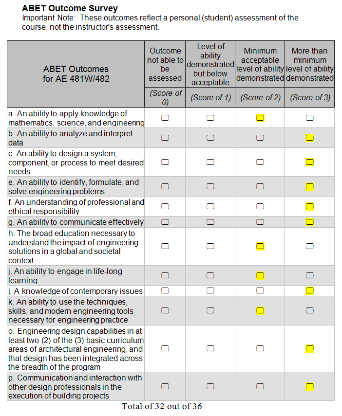 ABET Outcome Survey