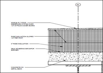 Text Box: Sectional view of the roofing. Image Courtesy of BCJ