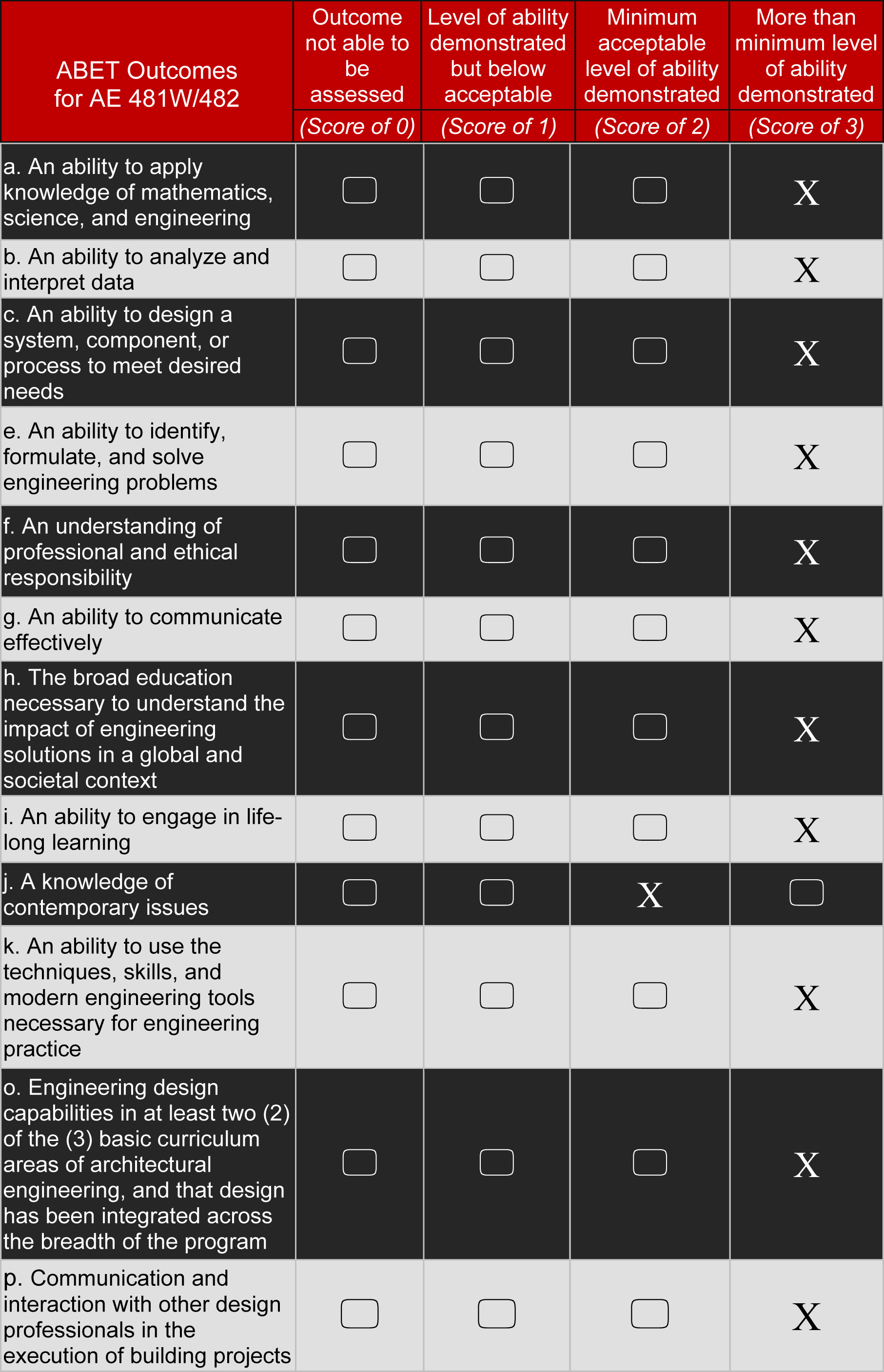 senior thesis survey Most theses are empirical however, there is also an option to write a theoretical thesis (a conceptual survey of empirical and/or theoretical work) or a practical. senior thesis survey Most theses are empirical however, there is also an option to write a theoretical thesis (a conceptual survey of empirical and/or theoretical work) or a practical.