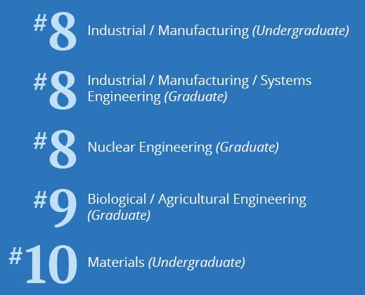 graphic showing these rankings:
industrial engineering (undergraduate): 9;
materials engineering (undergraduate): 10;
nuclear engineering (graduate): 5