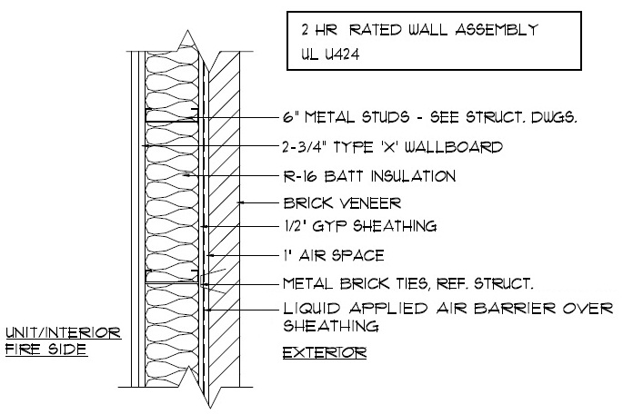 Building Statistics Figures