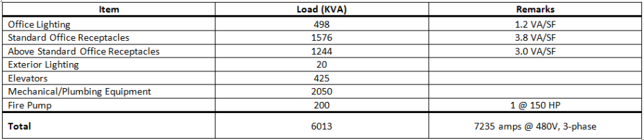 IMAGE 16 | Connected Loads