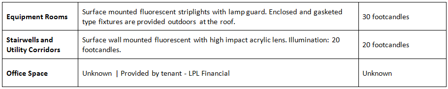 IMAGE 17 | Lighting Fixtures