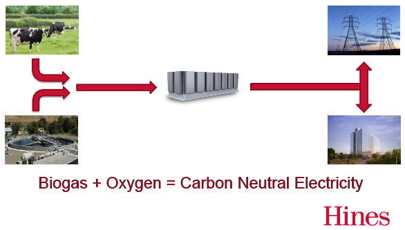 IMAGE 14 | Fuel Cells