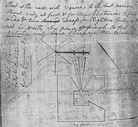 Blast Furance System