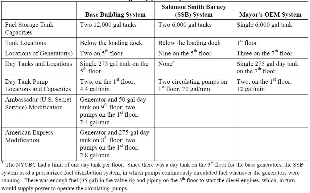 WTC_7_-_Tank_Location.jpg