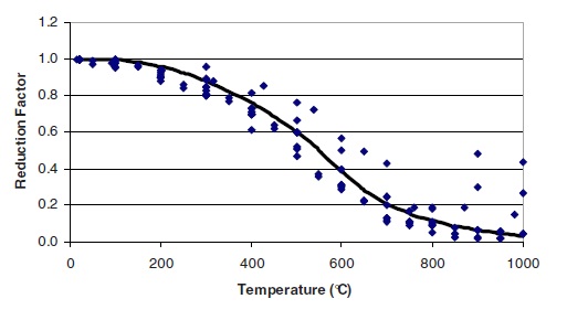 Young_modulus_reduction.jpg