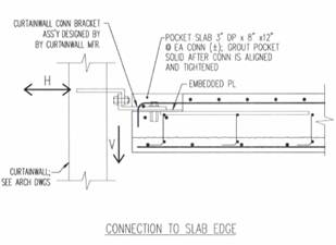 Curtain Wall Connection