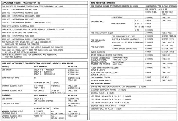 Codes1