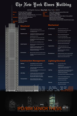 Thesis Abstract