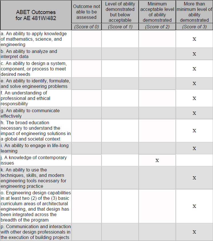 ABET Outcome Survey