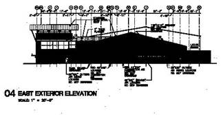 elevations