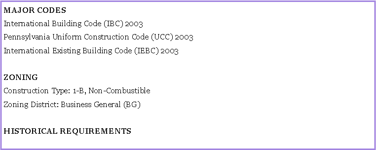 Text Box: MAJOR CODESInternational Building Code (IBC) 2003Pennsylvania Uniform Construction Code (UCC) 2003International Existing Building Code (IEBC) 2003ZONINGConstruction Type: 1-B, Non-CombustibleZoning District: Business General (BG)HISTORICAL REQUIREMENTS