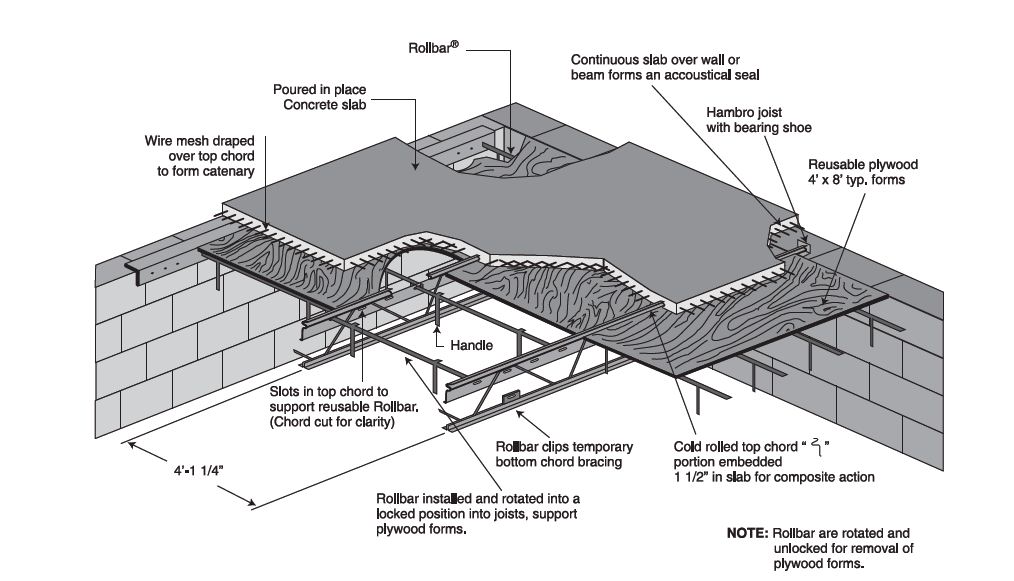 Floor system. Floor Slab Types. Beam and Floor Slab. Steel Joist. Reinforced Concrete Slabs.