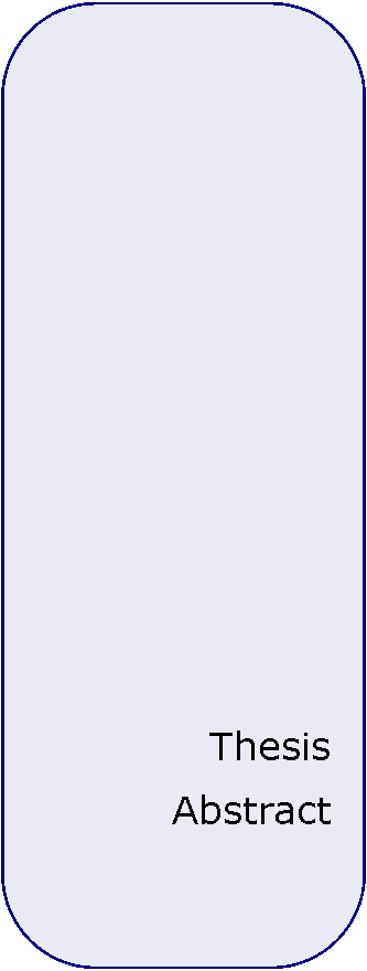 Rounded Rectangle: Thesis Abstract