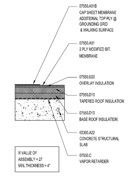 Single Ply Membrane Roof Section