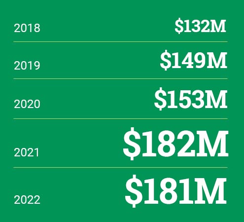 facts-research-expenditures-engineering-penn-state.jpg