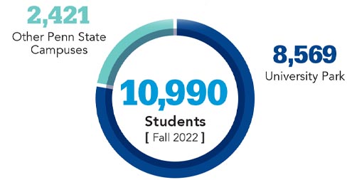 facts-undergrad-enrollment-engineering-penn-state-23.jpg