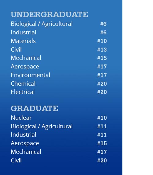 Penn State Engineering: Facts and Figures