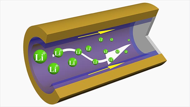 artist's rendering of Li battery