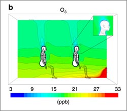 graphical representation of personal pollution cloud production