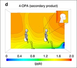 graphical representation of personal pollution cloud production