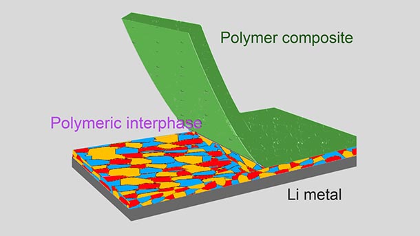 artist's rendering of a reactive polymer composite