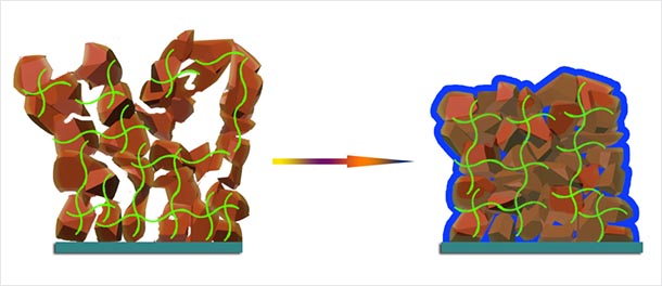 Illustration of a stable silicon electrode structure