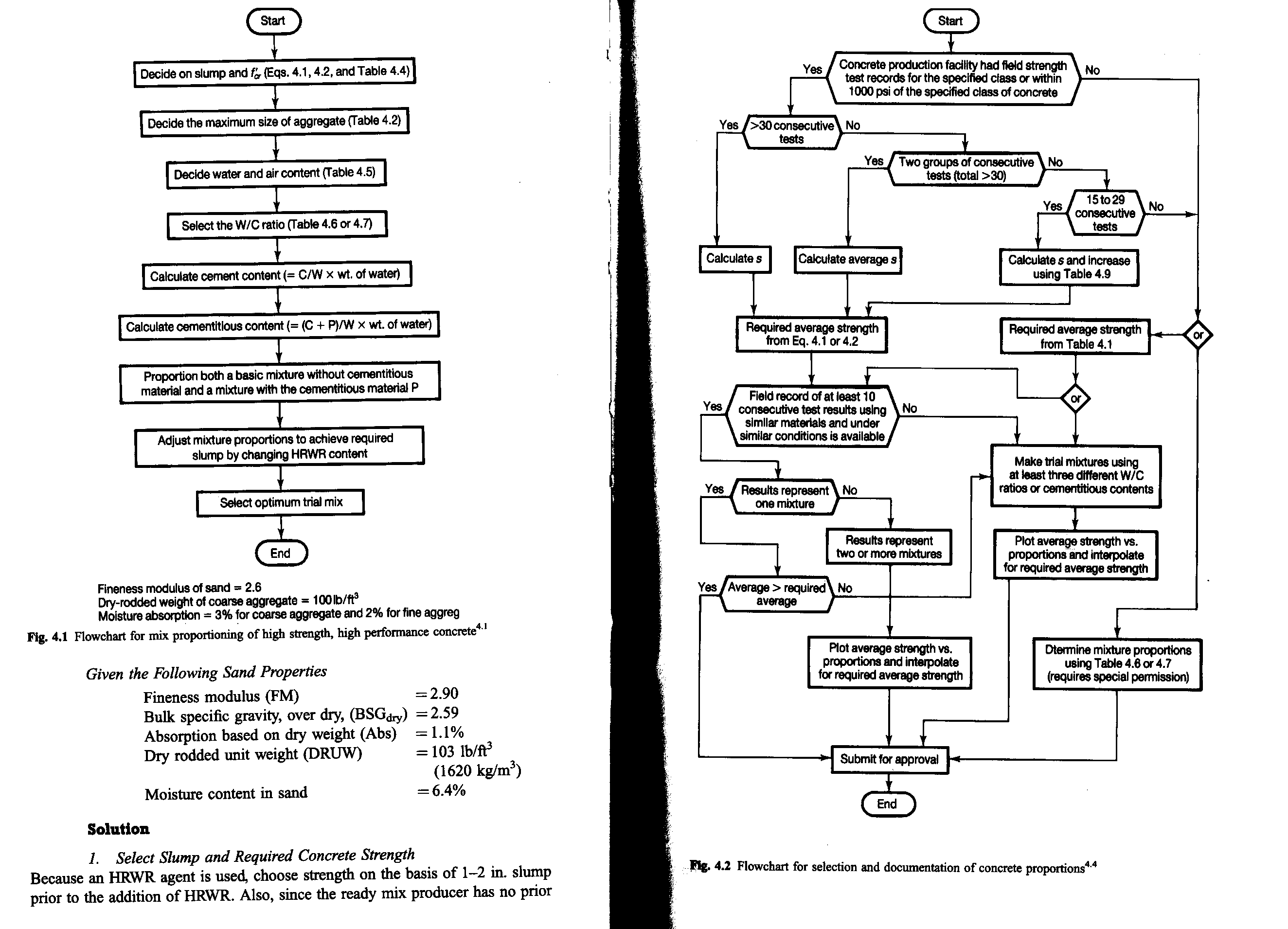 Concrete Mix Chart