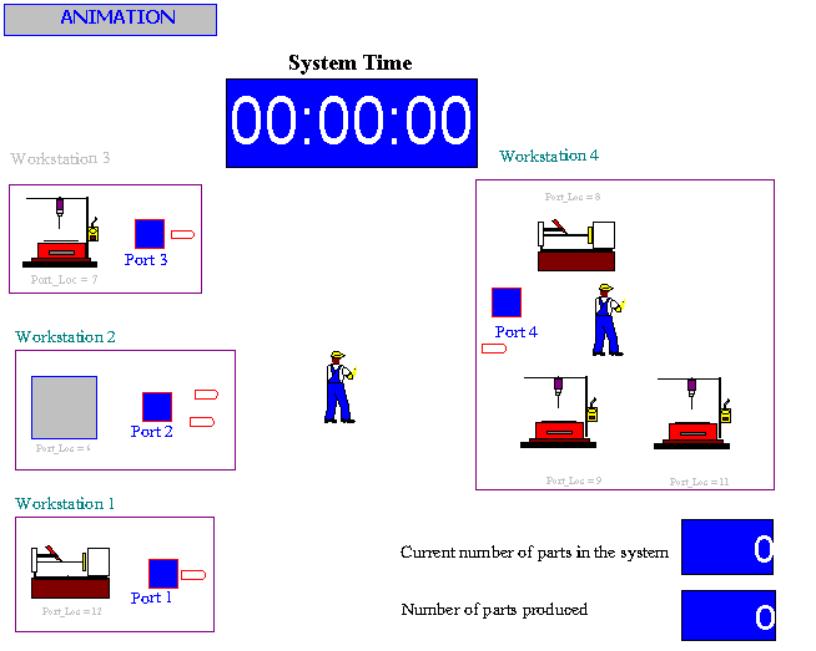 CALL CENTER ARENA SIMULATION 