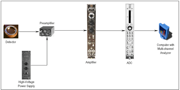 PSU Neutron Beam Group (NBG) - Conventional Neutron Depth Profiling (NDP)